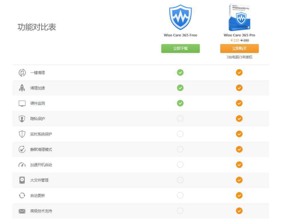 Windows 智能清理工具 Wise Care 365 Pro v6.3.1.609