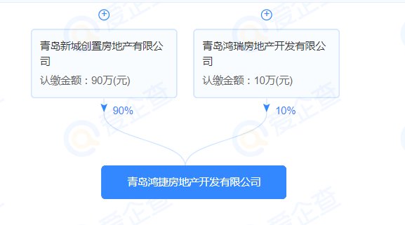 竞价|92轮竞价溢价2.8亿元 新城控股成功竞得东营路南侧67亩地块