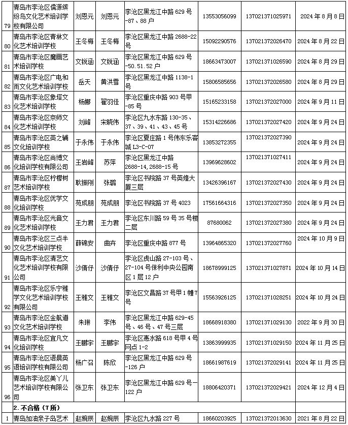 民办学校|7所不合格，5所终止办学！有你家娃上的学校么？