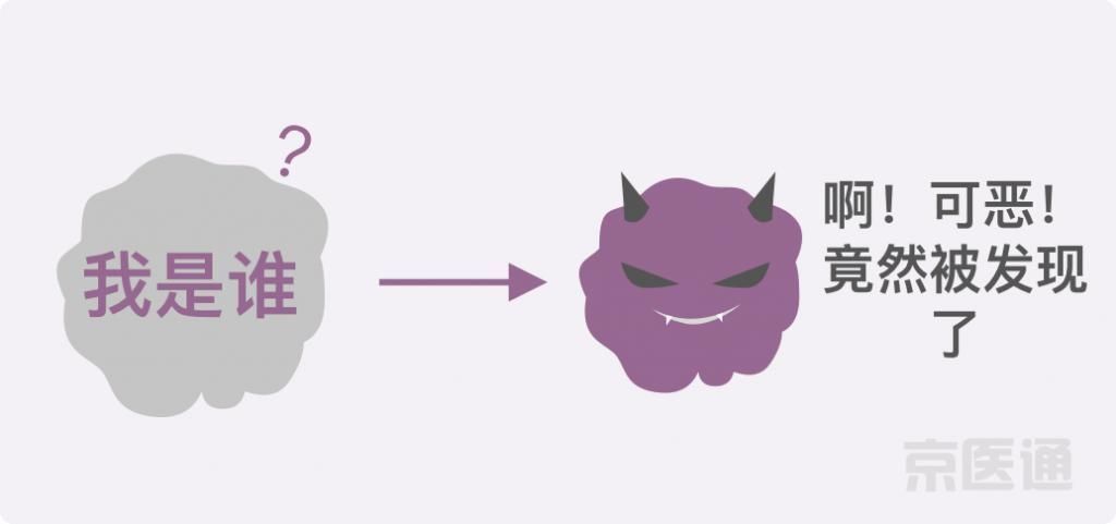 癌症|结节、息肉、囊肿是癌症先兆吗？北肿专家们说出了真相！