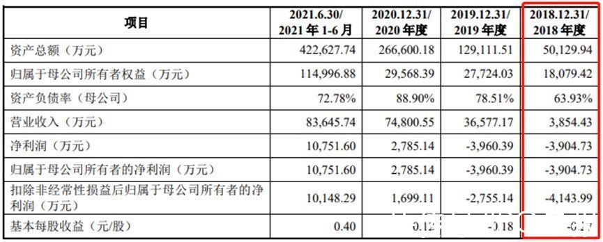 会稿|7成员工出身长电科技，甬矽电子却被老东家举报，创下科创板IPO一个“首例”