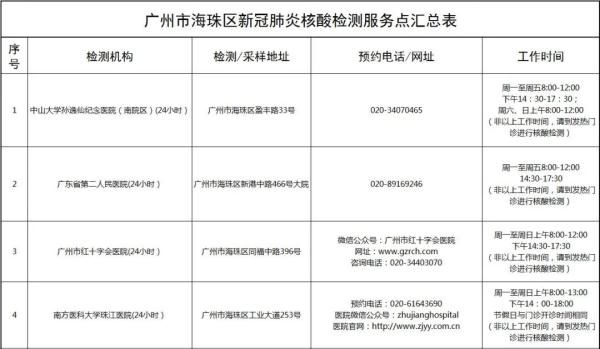 广东|新增本土确诊94例,广东多地发布最新通报