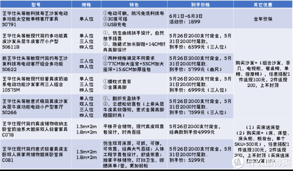 定金|把头等舱搬回家，功能沙发选购攻略及芝华仕爆款推荐