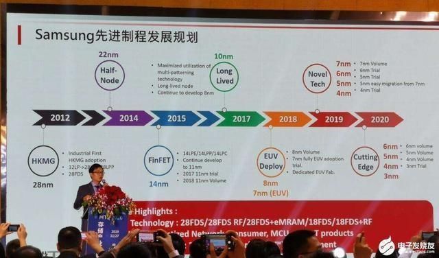 投入|中芯国际强势崛起后投入巨资成功研发14nm芯片却成了“亏本生意”