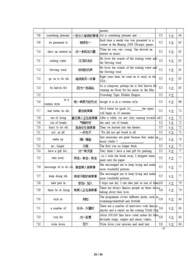 初中英语|图说英语:初中英语短语句型如何日积月累?