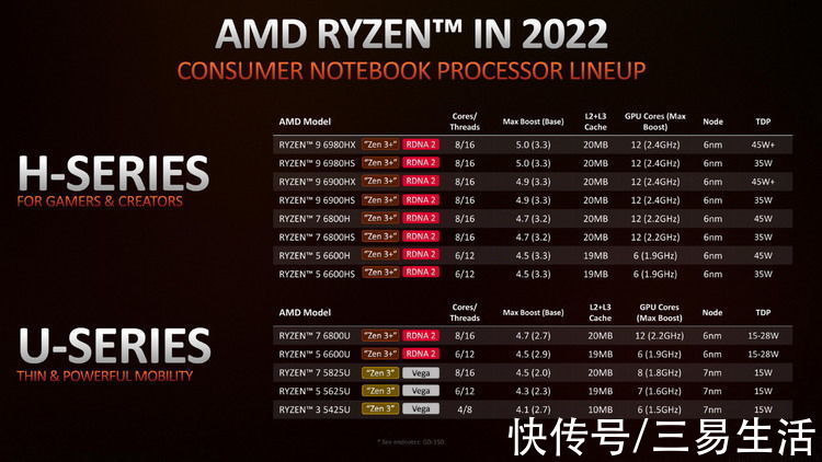 cpu|CES首日观察：AMD新品迭出，I/N两家各有玄机