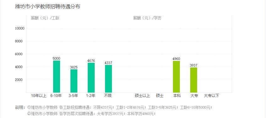 高考志愿｜山东省排名前20的两所师范大学，值得高三学子关注