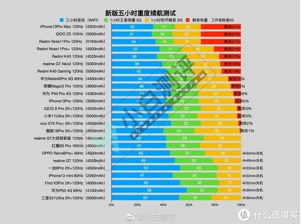 iQOO|神王家族亮相，iQOO Z5斗罗大陆联名礼盒开箱