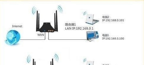 路由器网线接口