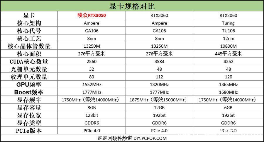 评测|映众RTX3050评测：双扇设计，光追显卡入门新选