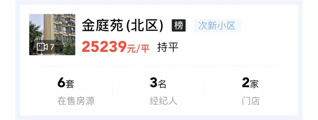 套房源|扛不住了!降價136萬、113萬拋售,鹽城這些業主虧慘了