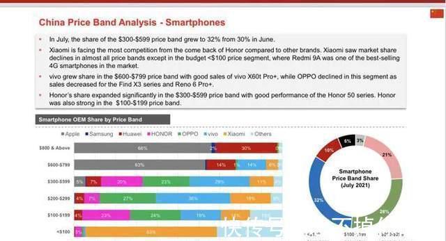 oppo|国内手机市场分析：VIVO一哥加强，苹果统治高端，小米最强敌现身