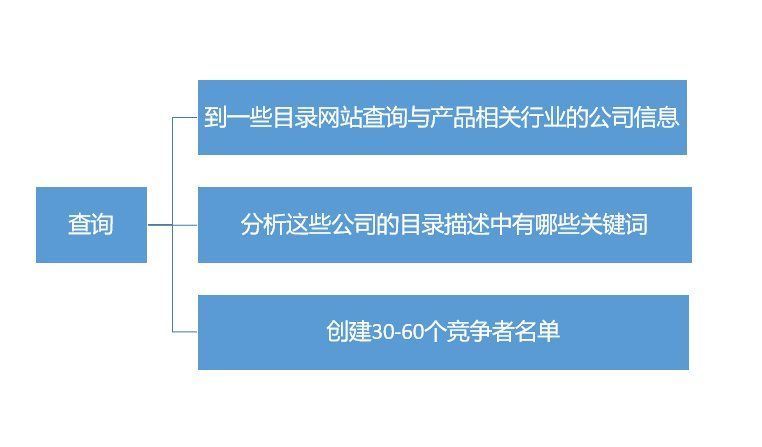 软文如何写，才能引起读者阅读兴趣？