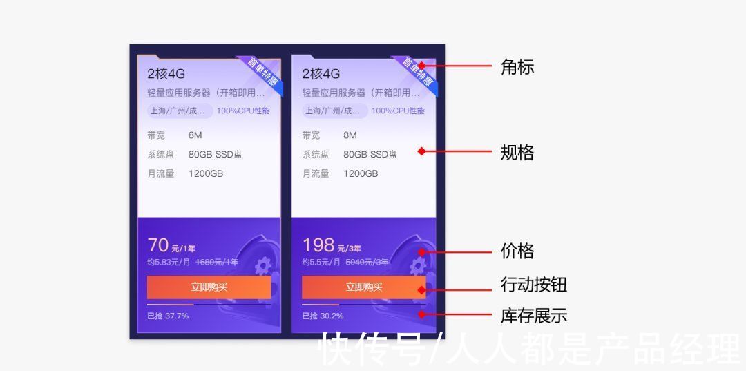 B端|结合案例，谈谈我对B端产品C端化的理解