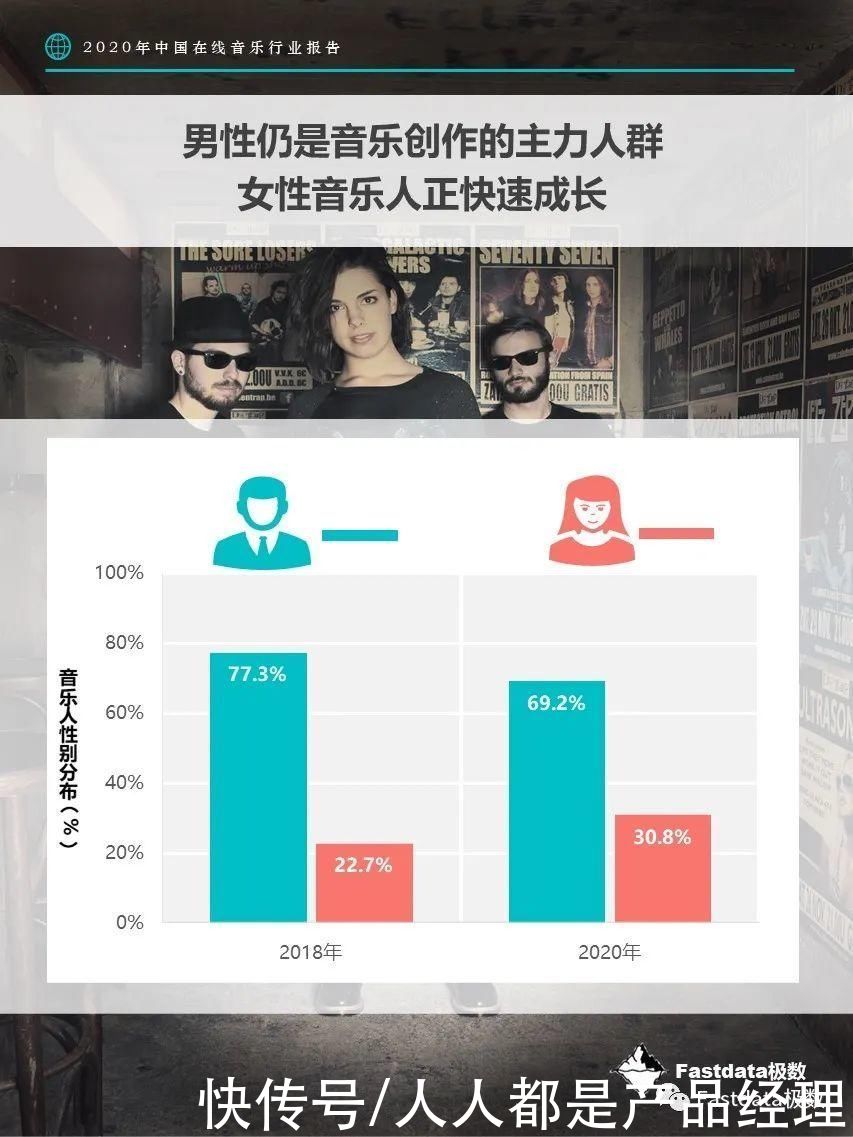 音乐平台|Fastdata极数：2020年中国在线音乐行业报告