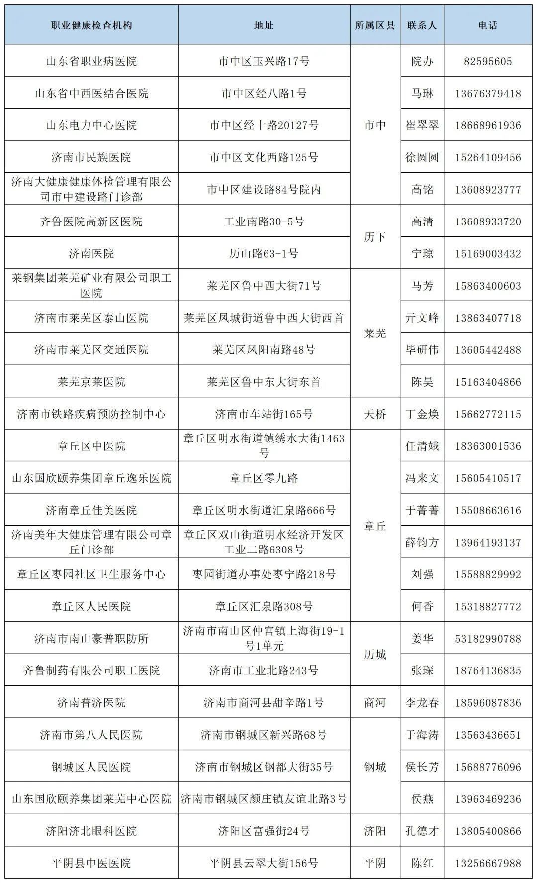 山东省卫生健康委员会|最新名单!济南这26家医疗机构可提供职业健康检查服务