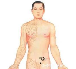 冲门穴|人身上这条沟太神奇了,拍这条“沟”,能让胖人变瘦,瘦人变胖?