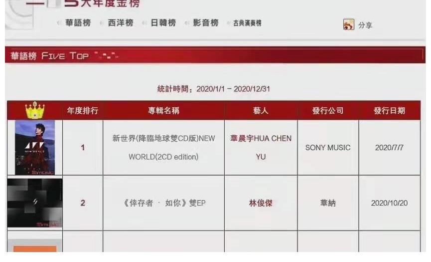 华晨宇团队荣获金芒一等奖,网友惊呼顶流歌王团队只有三人!