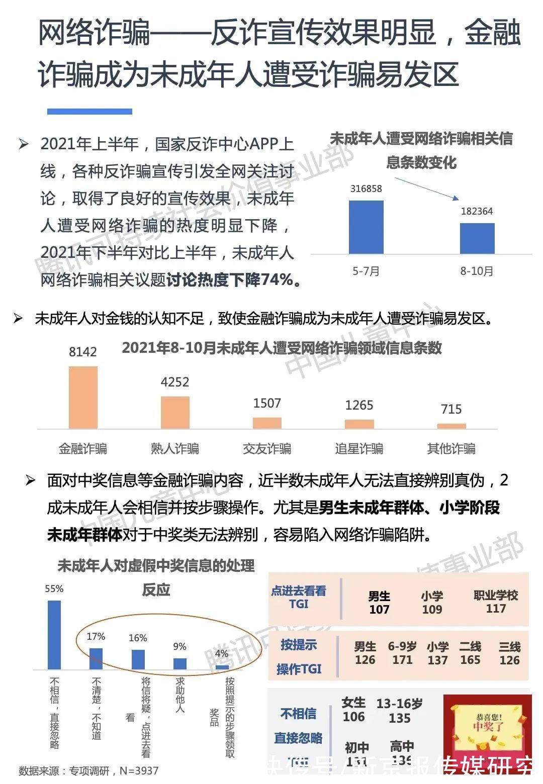 诈骗|面对虚假信息、隐私泄露，05后的网络媒介素养如何？