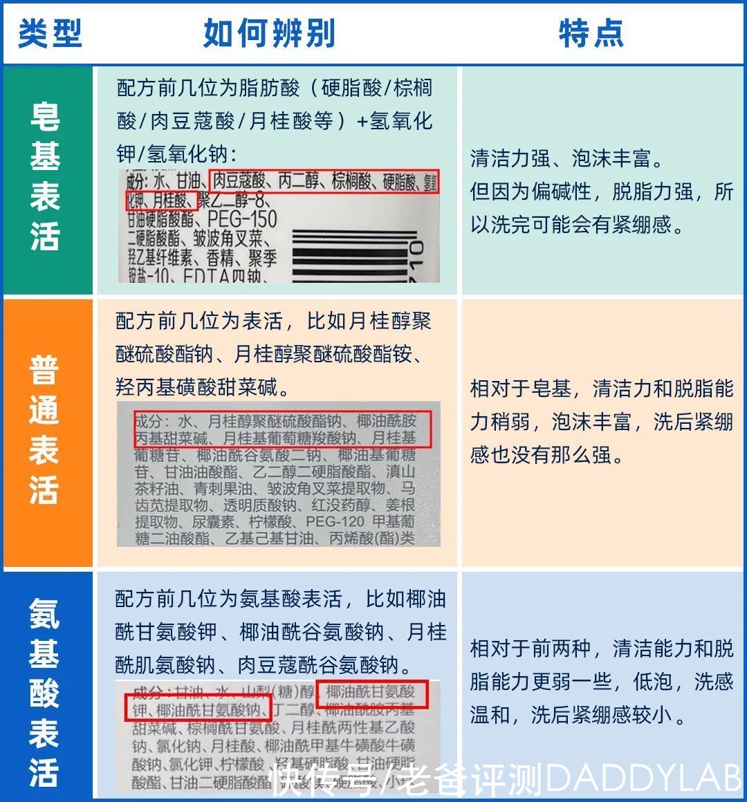 敏感皮 怒花5万，实测38款洗面奶：油皮、干皮、敏感皮，看这篇就够了