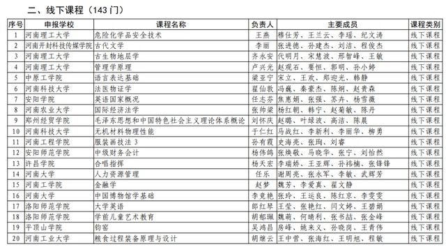 河南理工大学|速看！河南省第二批一流本科课程名单公布，有你们学校吗？