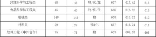 浙江工业大学VS杭州电子科技大学！谁才是浙江省的第二理工高校？