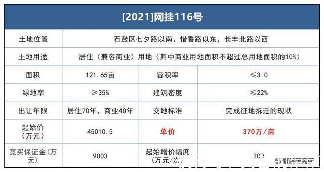 竞得人|大放地！衡阳市主城区多宗土地集中挂牌！