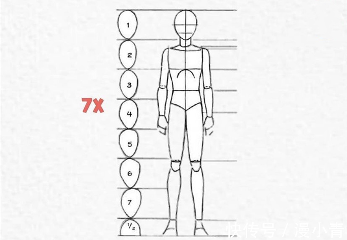 二次元@画师向人们展示正确和错误的绘画方式,尤其是在人物上颇有心得