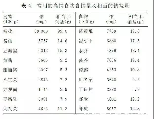 降压|高血压,少吃盐就好了吗