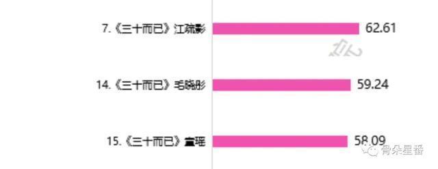 暑期|谭松韵、秦昊、童瑶等谁是2020暑期档的最强“受益人”