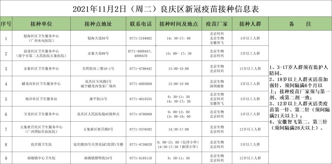 确诊|安排！南宁市新冠病毒疫苗小学接种专场来了