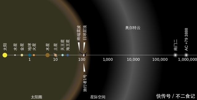 地球到月球的距离,用光年表示竟会这么有趣!