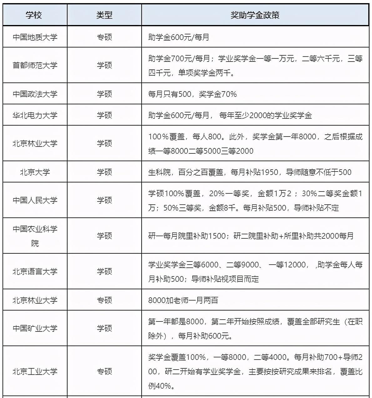 一毛不拔|研究生奖助学金能拿多少钱？有些学校抠得一毛不拔