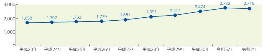 疫情|哇塞！日本这所高校将发放25亿日元的奖学金_名校志向塾