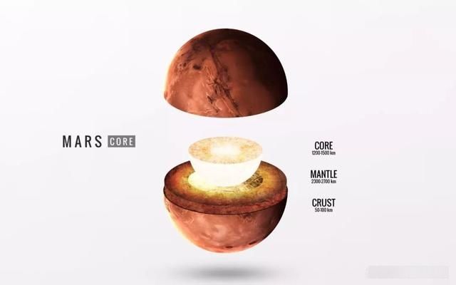 “洞察号”探测器发现火星地震活动频繁，地下深处还有地质活动？