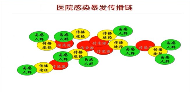 医疗机构医院感染暴发与调查实践分享|专家分享⑦ | 调查