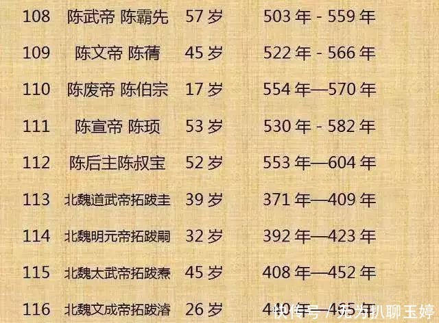 历代|中国历代300位皇帝列表！