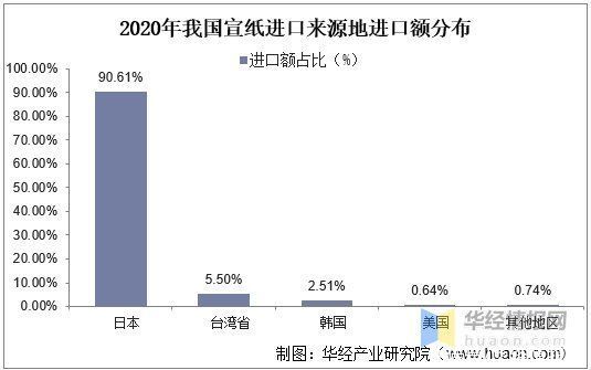 机遇|2020年中国宣纸进出口现状及SWOT分析，产业发展既是机遇也是挑战