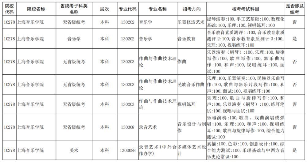 院校|校考大面积取消！全国已公布2021校考院校及专业汇总