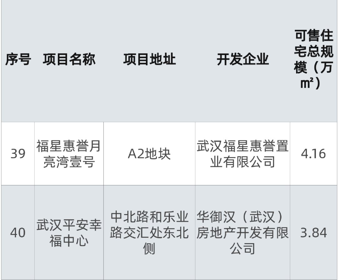 商品房|清单公布，144个！