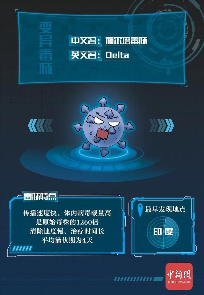 科普|【科普】新冠病毒“全家谱”在此！对付TA你必须做到这几点→