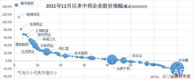 板块|中药板块躁动，短期反弹还是长期反转？