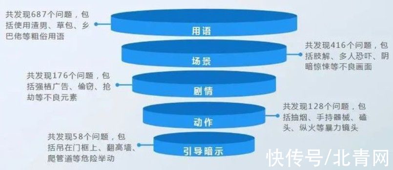 下架|奥特曼被全网下架！《小猪佩奇》、《名侦探柯南》等也都被点名