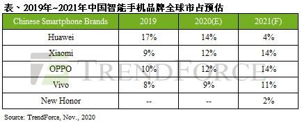 国内|三星极致全面屏或2021年开售，小米国内将登顶