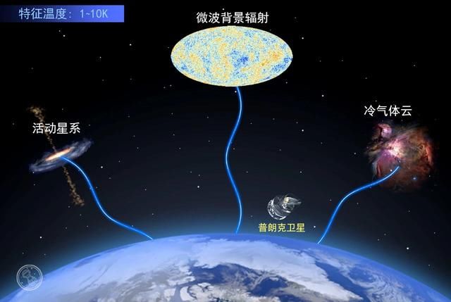 宇宙中已被人类捕获到的光，与我们生活息息相关