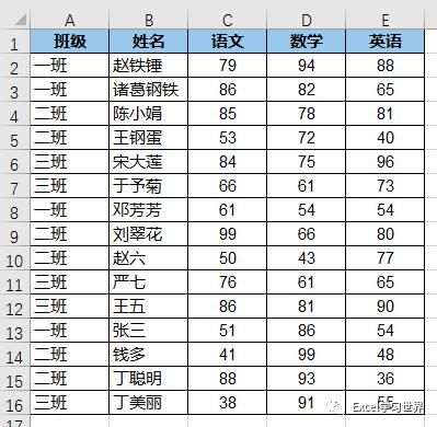 透视|Excel – 数据透视表无法启用筛选功能？谁说的？