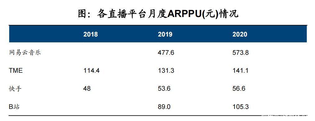 腾讯|补齐“短板”后，网易云音乐能打赢腾讯吗？