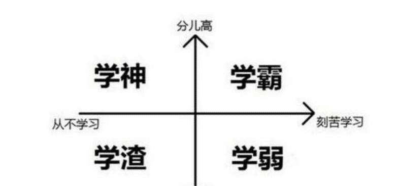 历史上共有592名状元，200人都来自一个省，当之无愧的“学霸省”