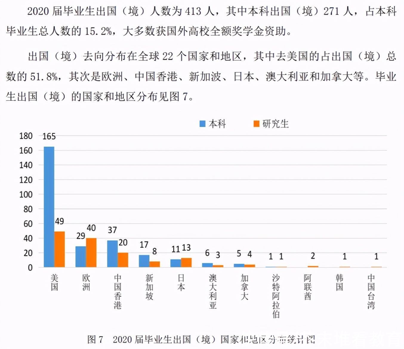 2020年，中国顶尖名校毕业生都去哪儿了？