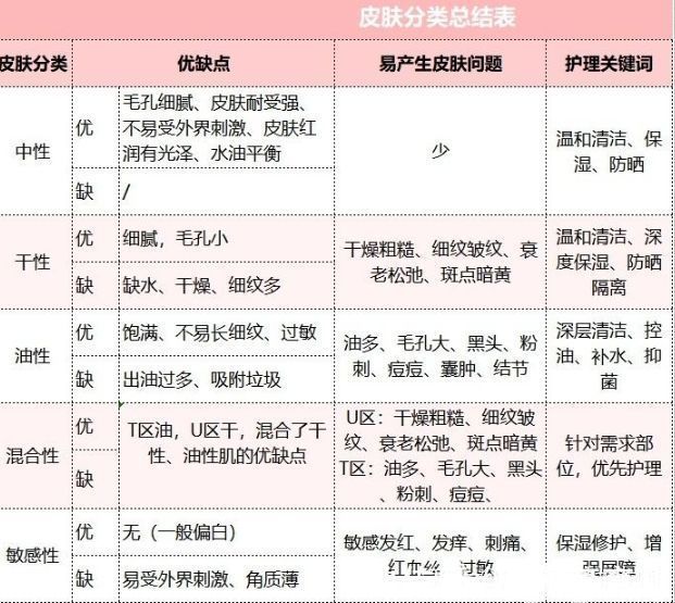 化妆|不想变成黄脸婆!怀孕了可以化妆吗?专家:孕妈化妆要记住这几点